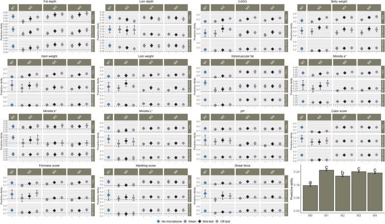 Fig. 3
