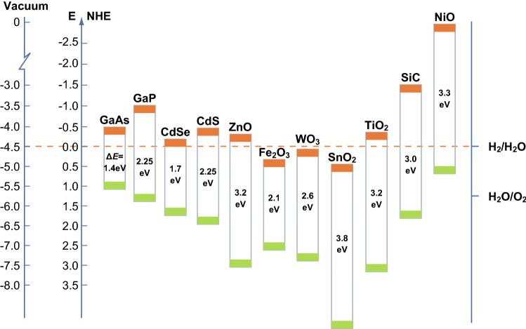 Fig. 1