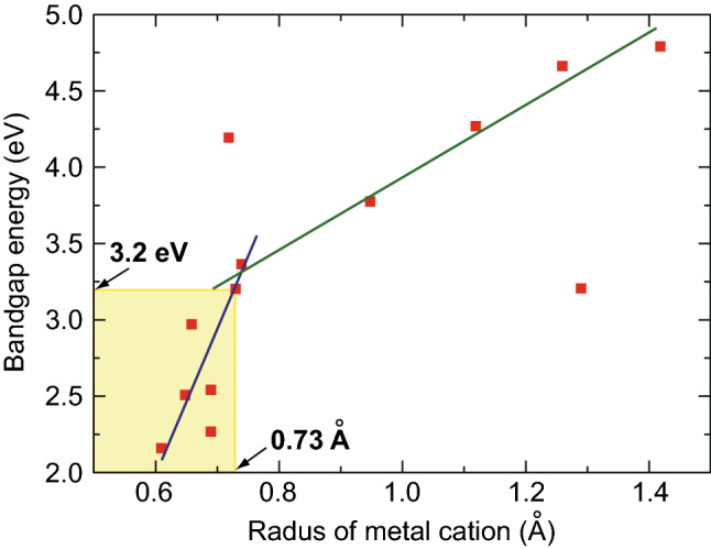 Fig. 4