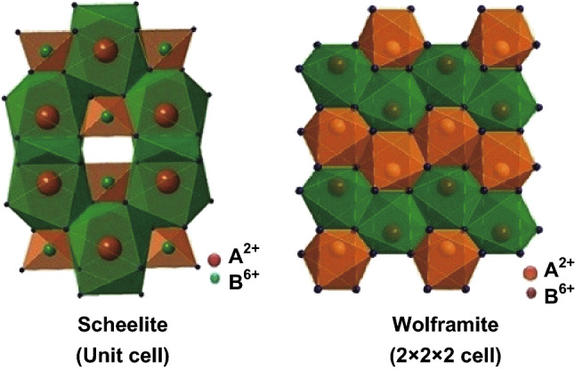 Fig. 2