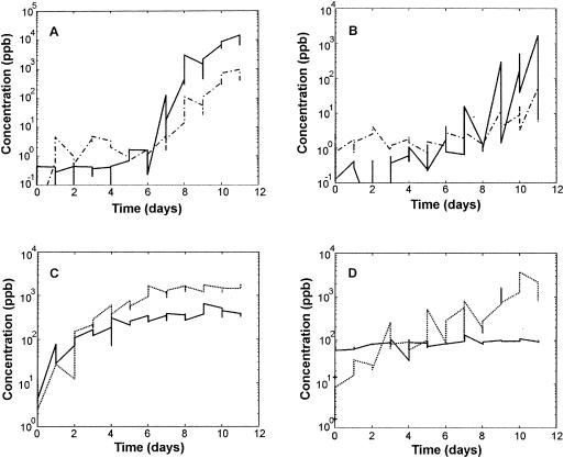 FIG. 4.