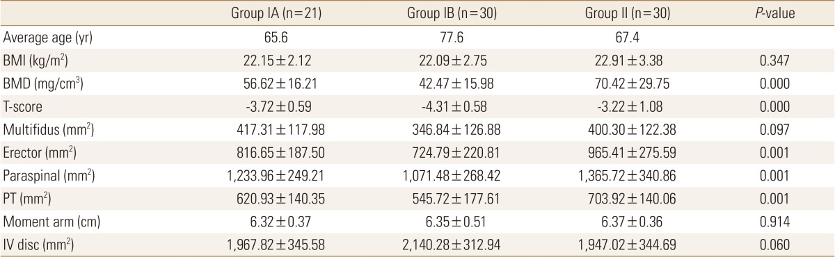 graphic file with name jbm-20-75-i001.jpg