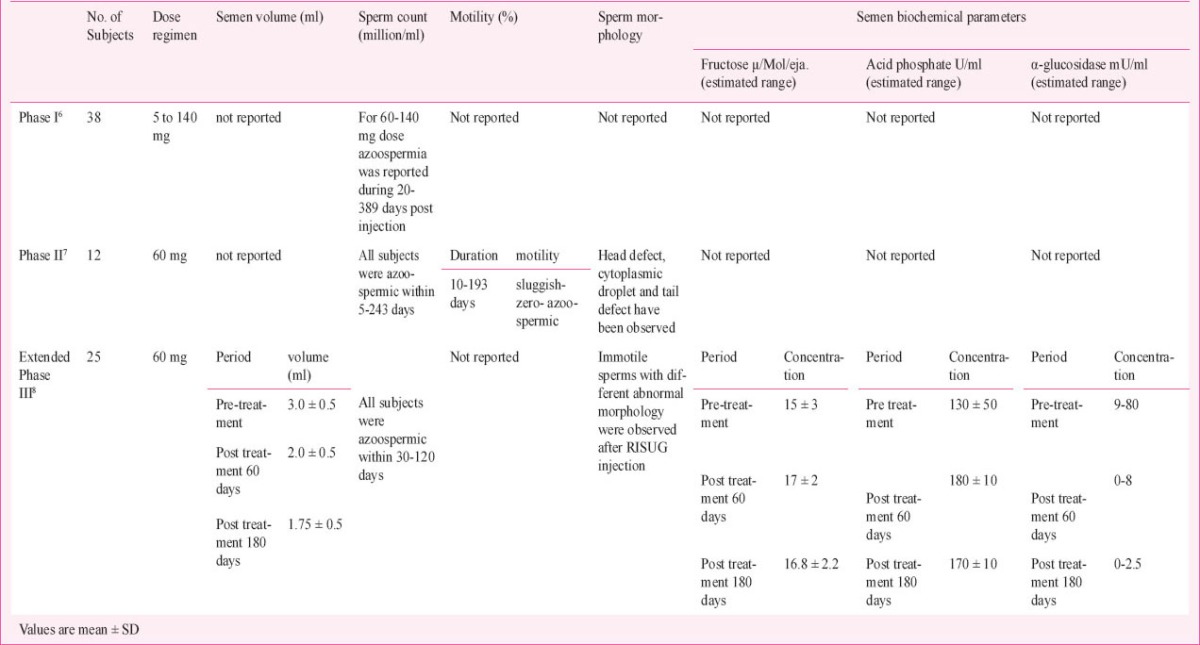 graphic file with name IJMR-140-63-g002.jpg