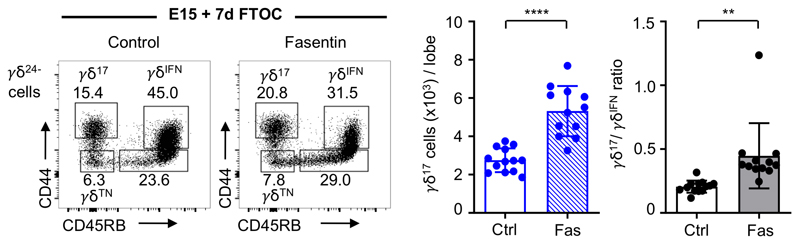 Extended Data Fig. 4