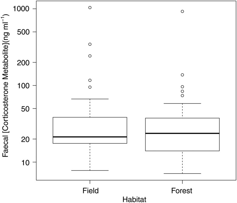 Figure 3: