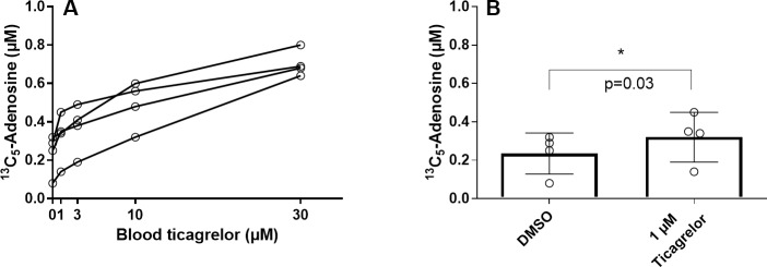 Fig 7