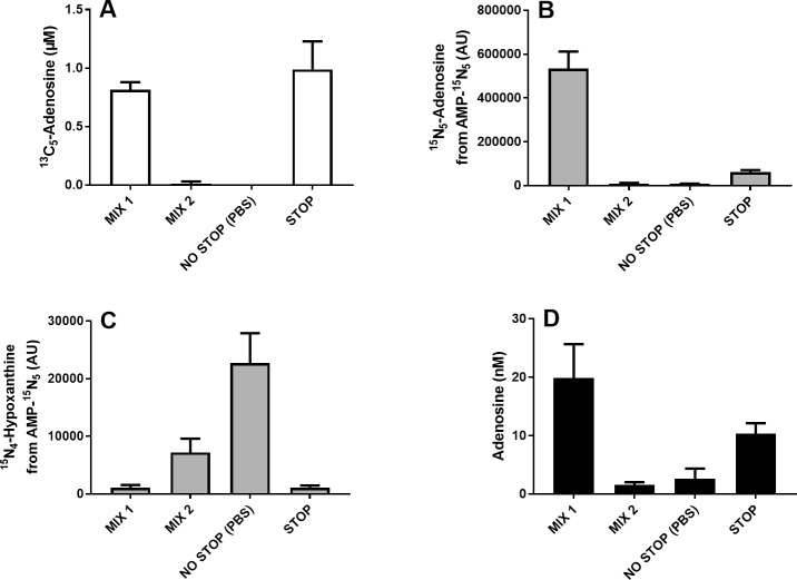 Fig 2