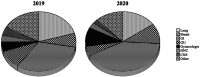 Figure 1.