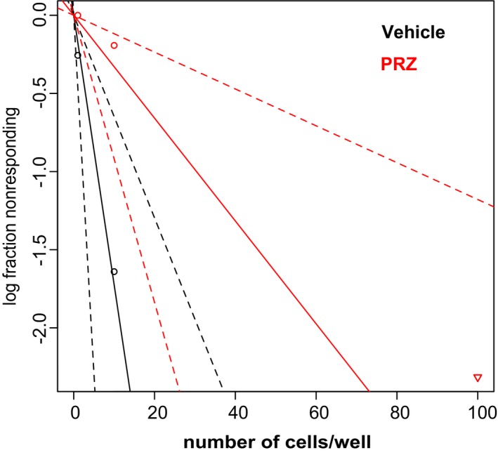 Figure EV2