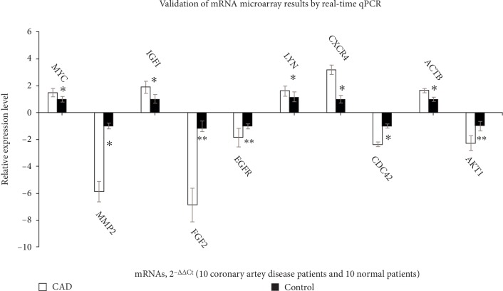 Figure 5