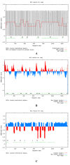 Figure4