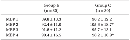 graphic file with name kjae-59-179-i004.jpg