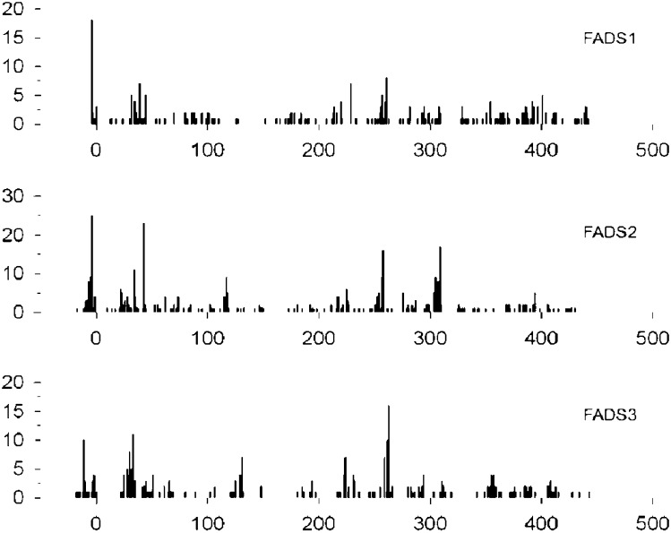 Fig. 9.