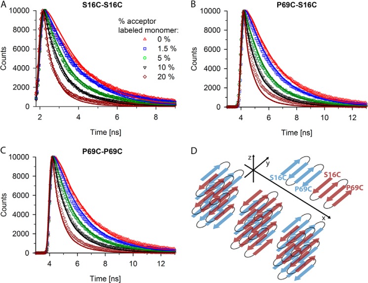 FIGURE 4.