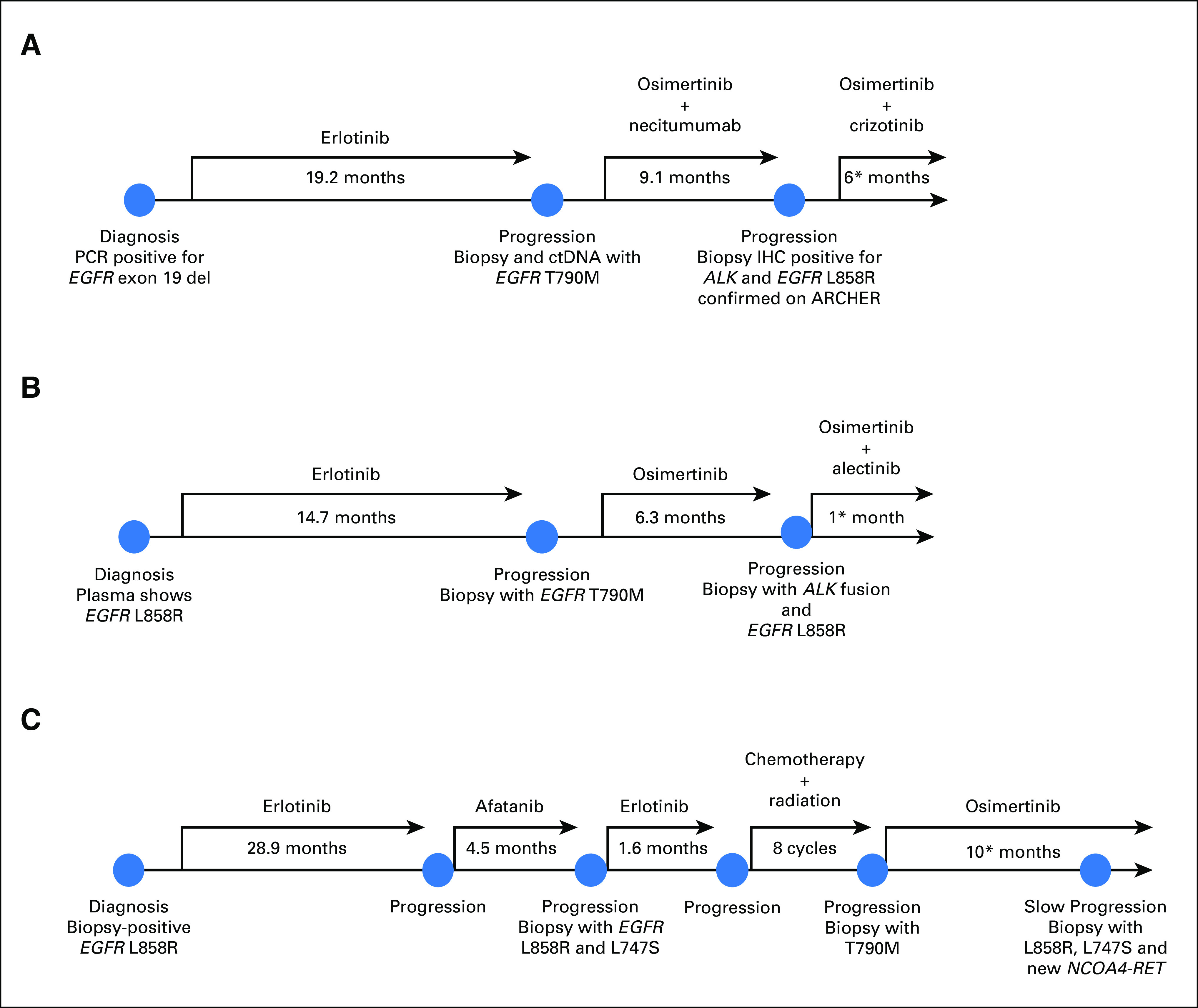 Fig 3.