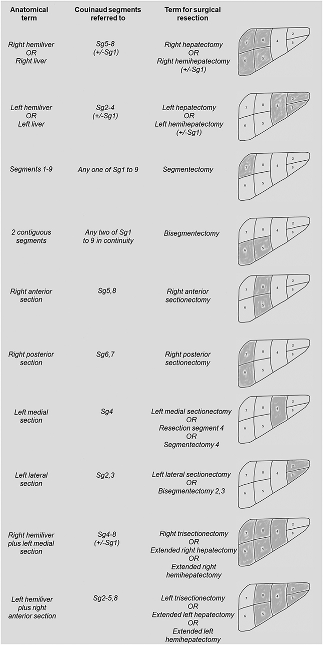 Figure 1: