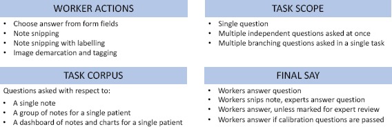 Figure 2: