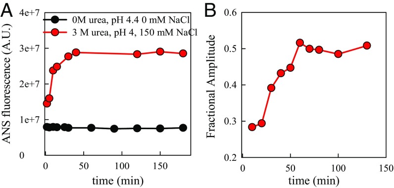 Fig. S1.