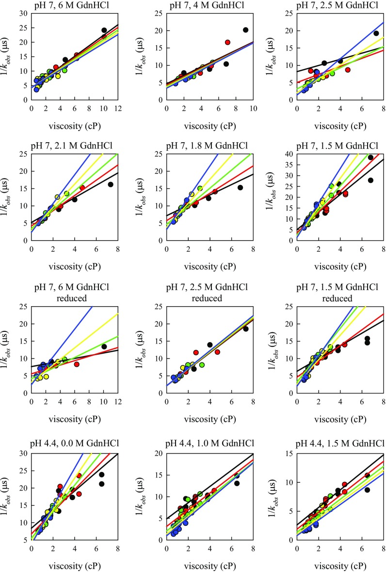 Fig. S2.