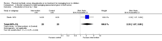 Analysis 3.1