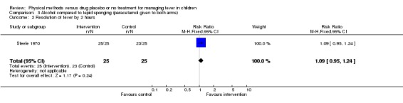 Analysis 3.2