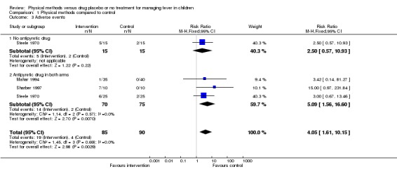 Analysis 1.3