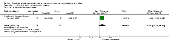 Analysis 1.4