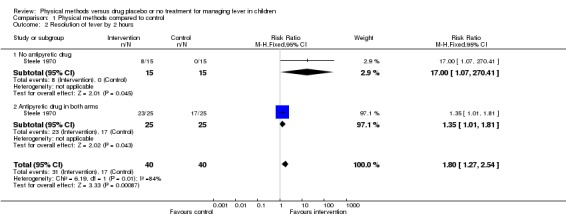 Analysis 1.2