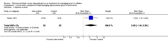 Analysis 2.3