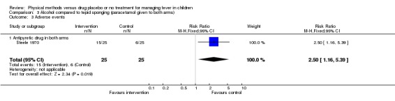 Analysis 3.3