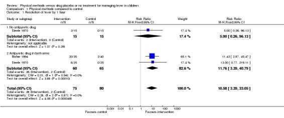 Analysis 1.1