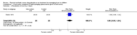 Analysis 2.2