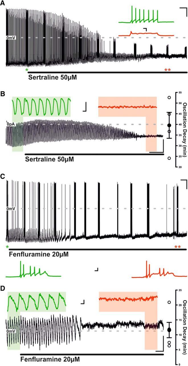 Figure 10.