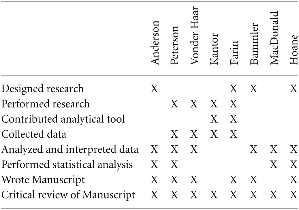 graphic file with name fphar-04-00129-i0001.jpg