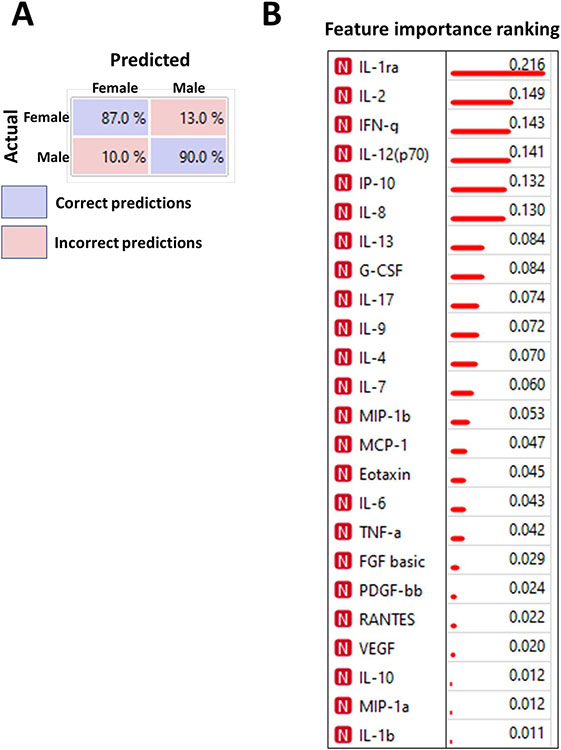 Fig 3.