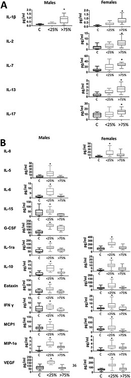 Fig 1.