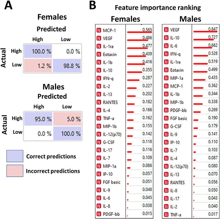 Fig 4.