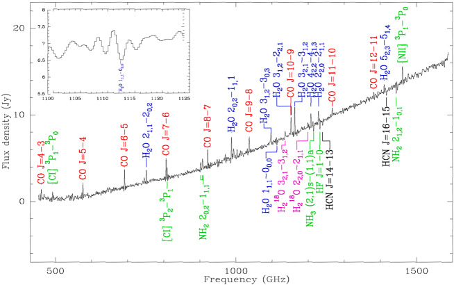 Fig. 4