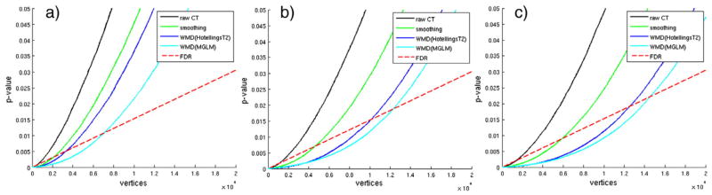 Fig. 9