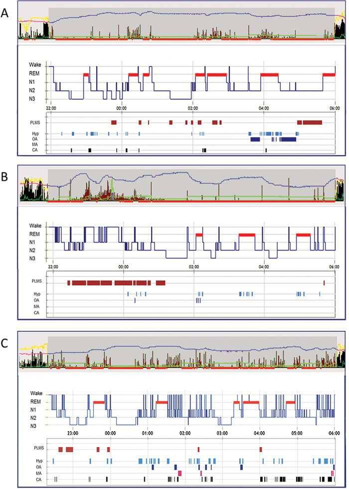 Figure 2.