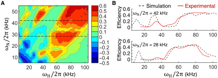 Fig. 4.