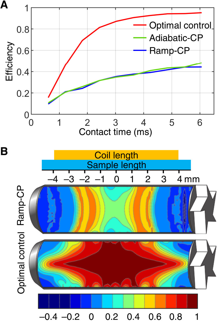 Fig. 2.