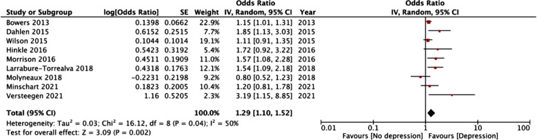 Fig.2