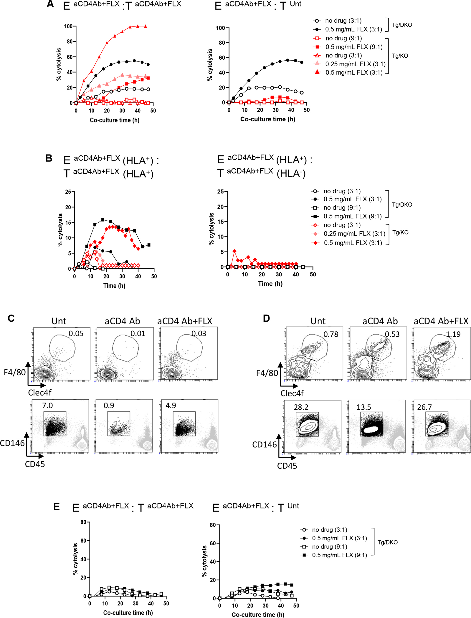 FIG 7.