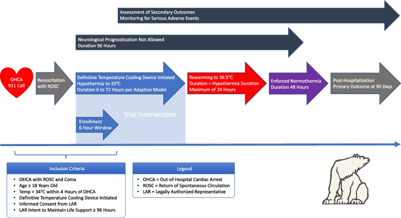 Fig. 2