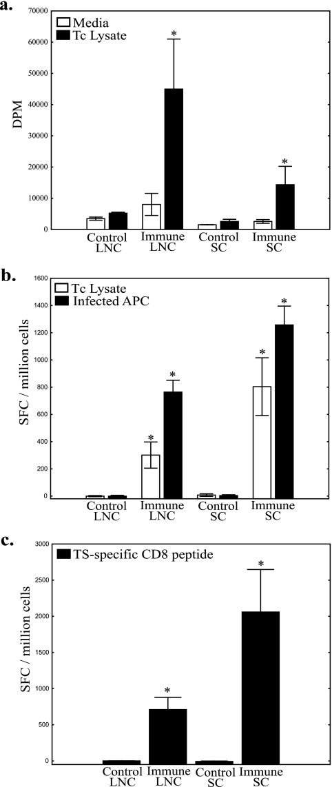 FIG. 7.