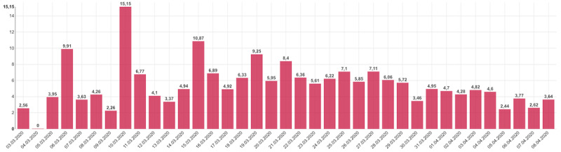 Figure 4