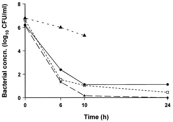 FIG. 5