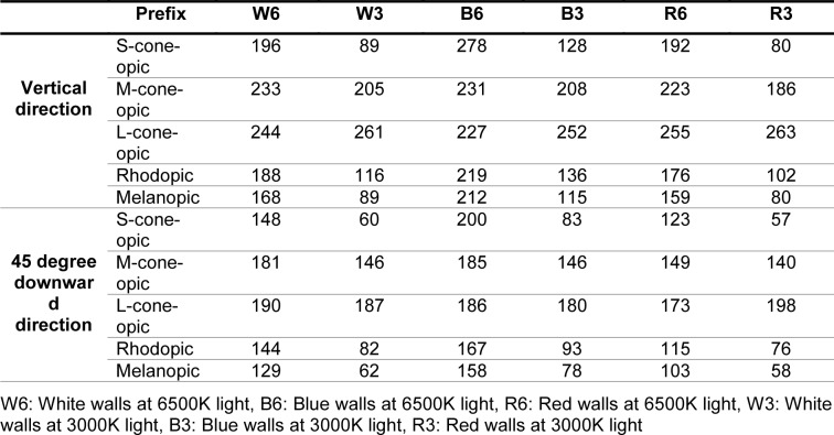 Table 2