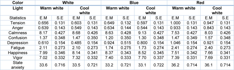 Table 3